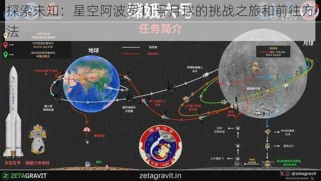 探索未知：星空阿波罗11号月球的挑战之旅和前往方法