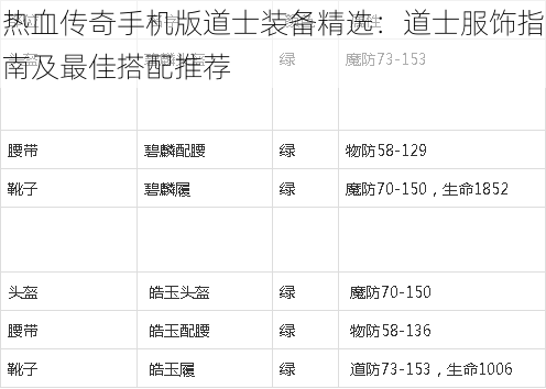 热血传奇手机版道士装备精选：道士服饰指南及最佳搭配推荐