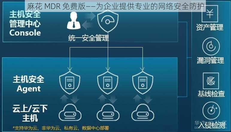 麻花 MDR 免费版——为企业提供专业的网络安全防护