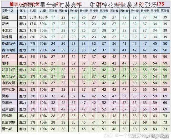 小动物之星全新时装亮相：甜甜棉花糖套装梦幻登场