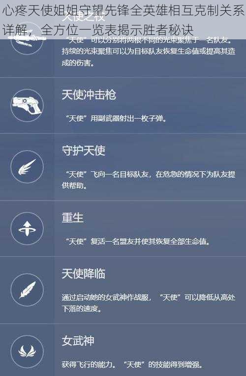 心疼天使姐姐守望先锋全英雄相互克制关系详解，全方位一览表揭示胜者秘诀