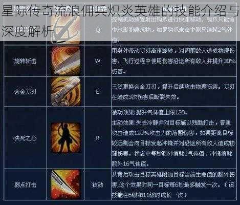 星际传奇流浪佣兵炽炎英雄的技能介绍与深度解析