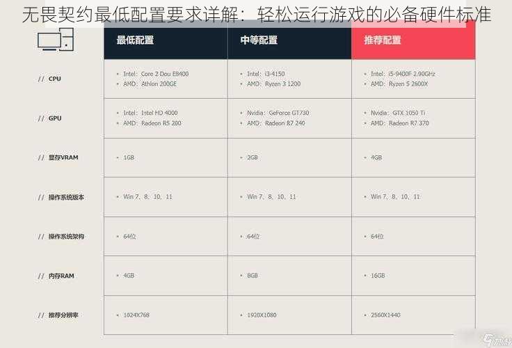 无畏契约最低配置要求详解：轻松运行游戏的必备硬件标准