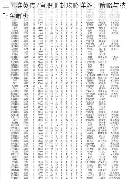 三国群英传7官职册封攻略详解：策略与技巧全解析