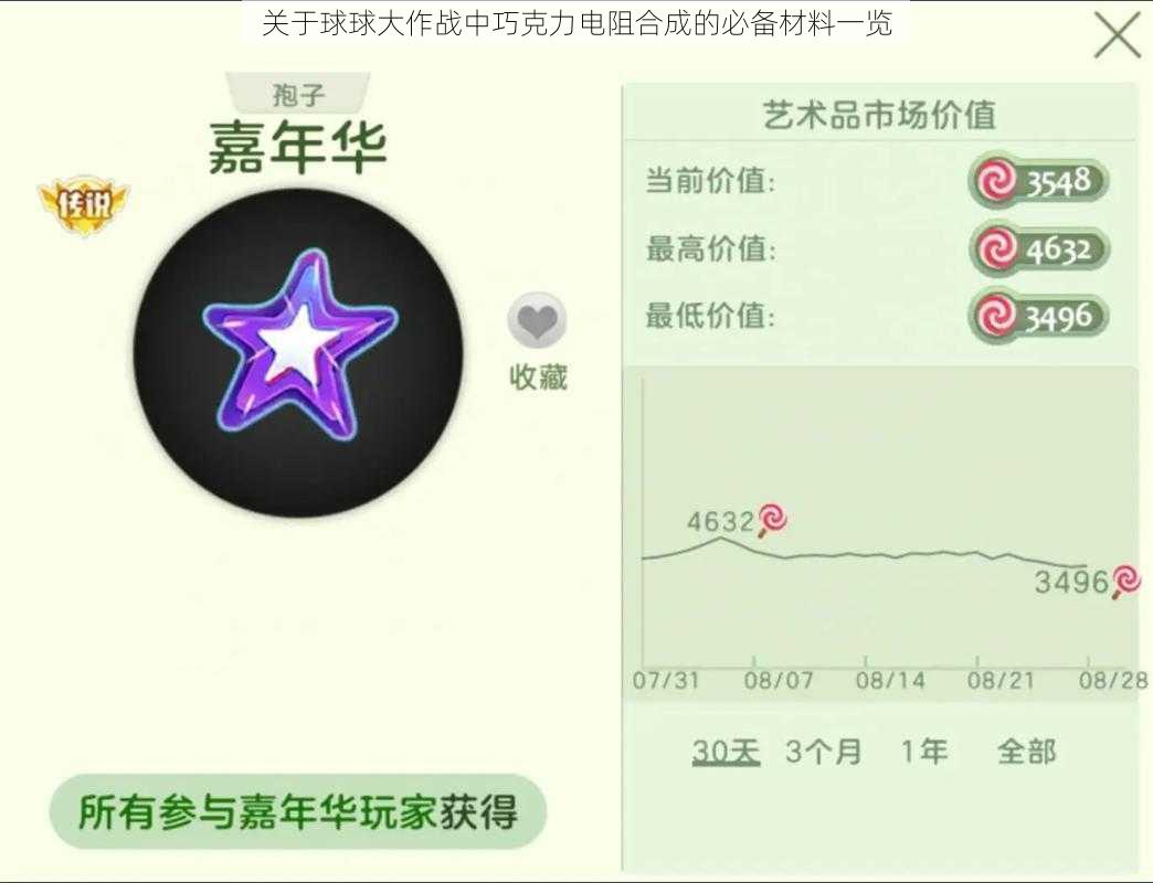 关于球球大作战中巧克力电阻合成的必备材料一览