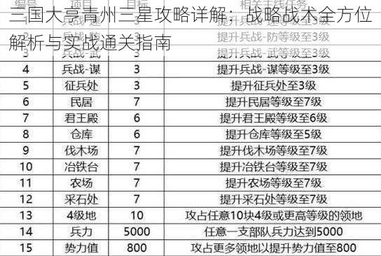 三国大亨青州三星攻略详解：战略战术全方位解析与实战通关指南