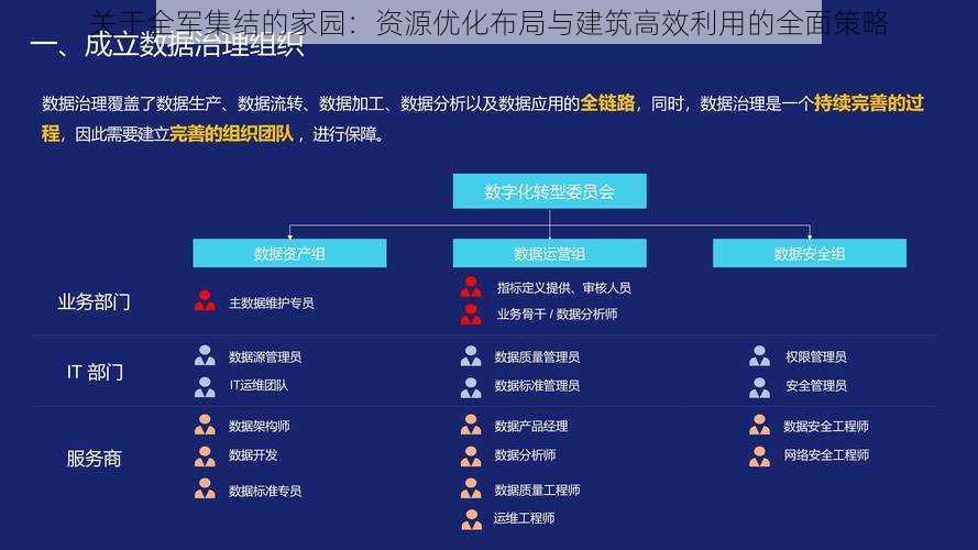 关于全军集结的家园：资源优化布局与建筑高效利用的全面策略