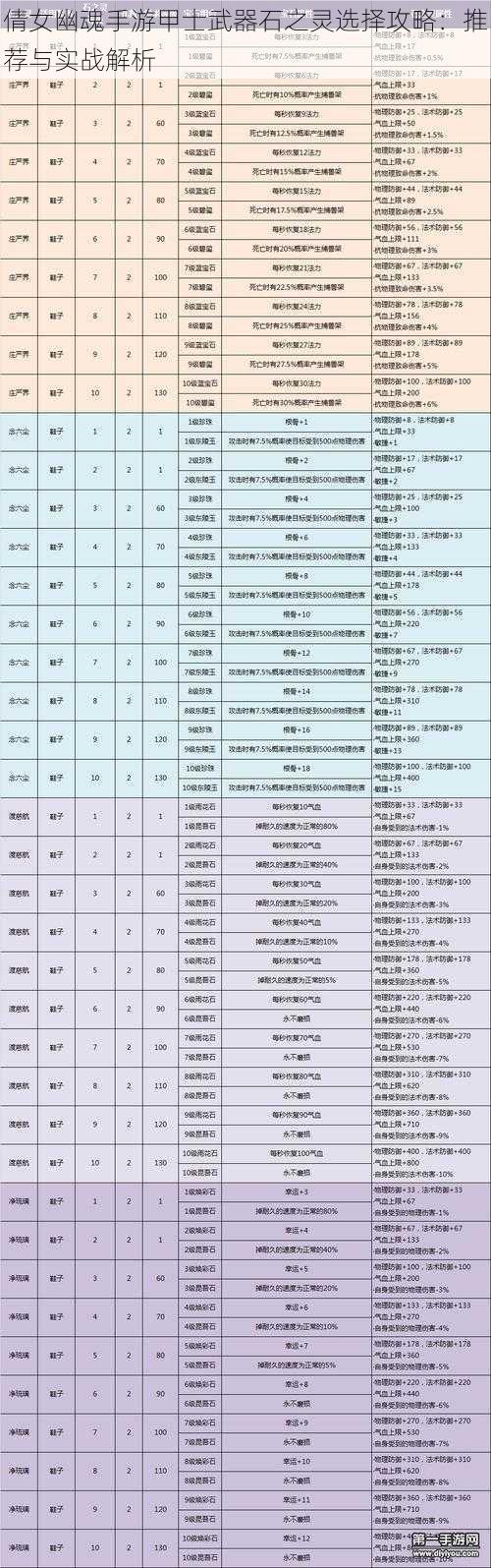 倩女幽魂手游甲士武器石之灵选择攻略：推荐与实战解析