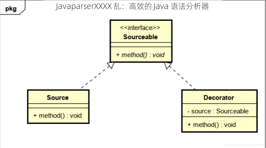 JavaparserXXXX 乱：高效的 Java 语法分析器