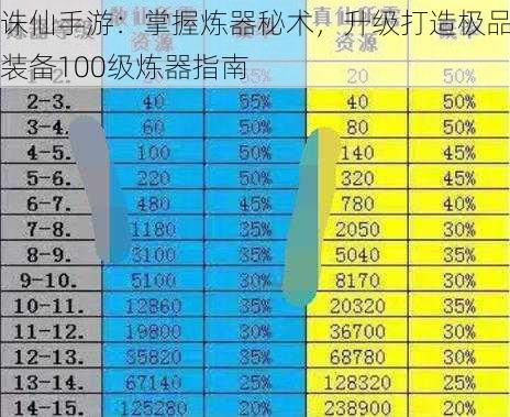 诛仙手游：掌握炼器秘术，升级打造极品装备100级炼器指南