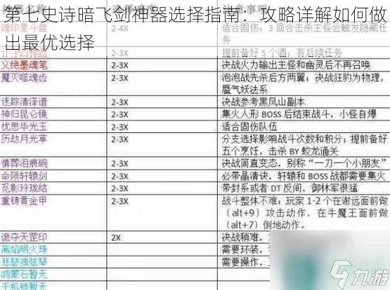 第七史诗暗飞剑神器选择指南：攻略详解如何做出最优选择