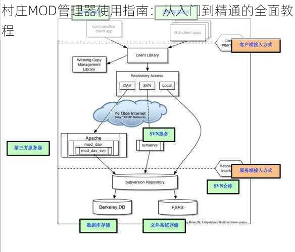 村庄MOD管理器使用指南：从入门到精通的全面教程