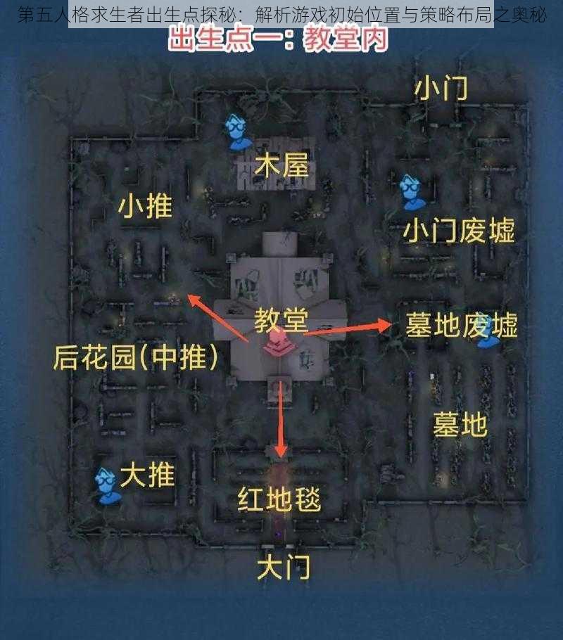 第五人格求生者出生点探秘：解析游戏初始位置与策略布局之奥秘