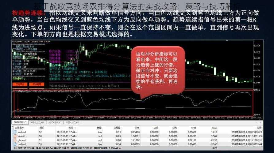 基于战歌竞技场双排得分算法的实战攻略：策略与技巧解析