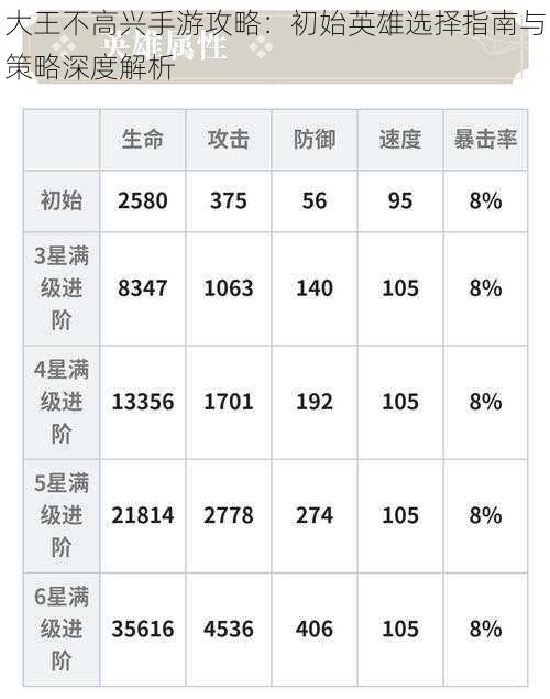 大王不高兴手游攻略：初始英雄选择指南与策略深度解析