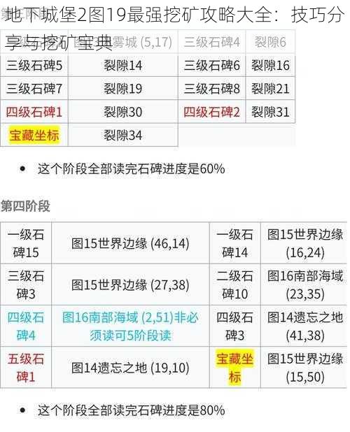 地下城堡2图19最强挖矿攻略大全：技巧分享与挖矿宝典