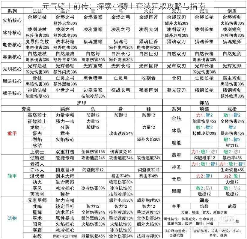 元气骑士前传：探索小骑士套装获取攻略与指南