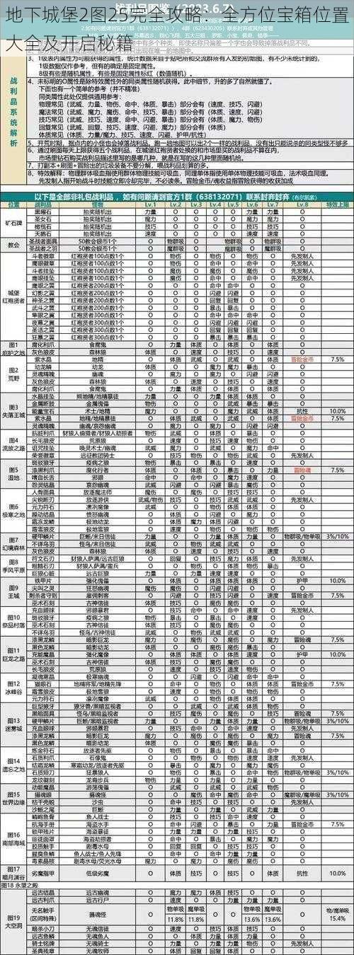 地下城堡2图25完全攻略：全方位宝箱位置大全及开启秘籍