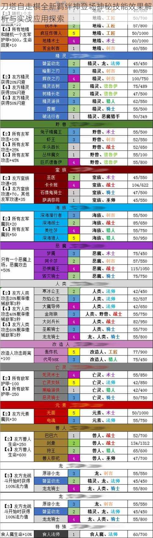 刀塔自走棋全新羁绊神登场神秘技能效果解析与实战应用探索