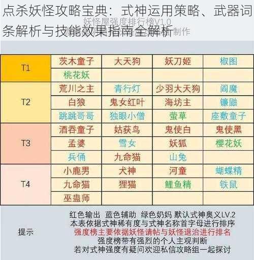 点杀妖怪攻略宝典：式神运用策略、武器词条解析与技能效果指南全解析