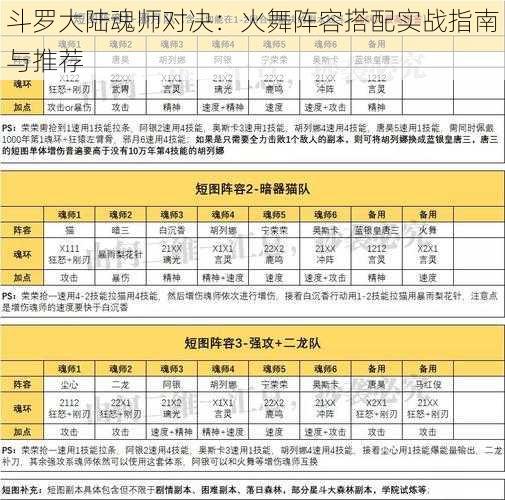 斗罗大陆魂师对决：火舞阵容搭配实战指南与推荐