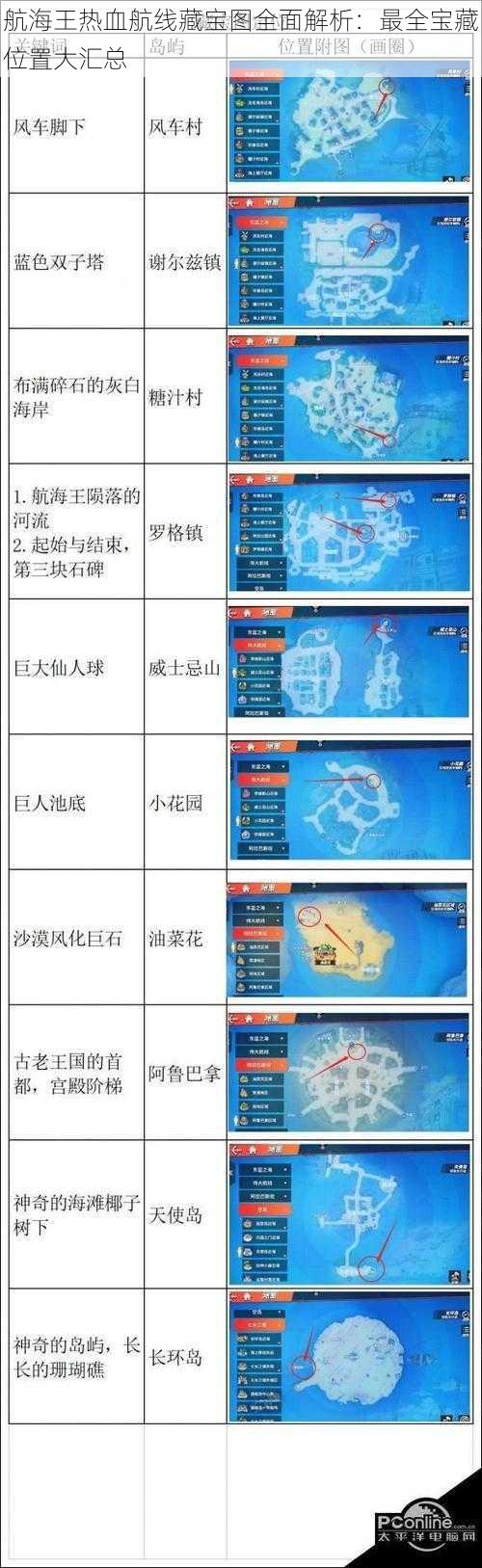 航海王热血航线藏宝图全面解析：最全宝藏位置大汇总