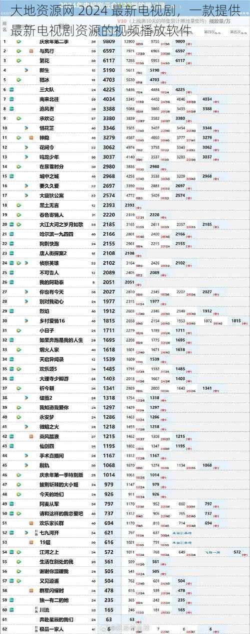 大地资源网 2024 最新电视剧，一款提供最新电视剧资源的视频播放软件