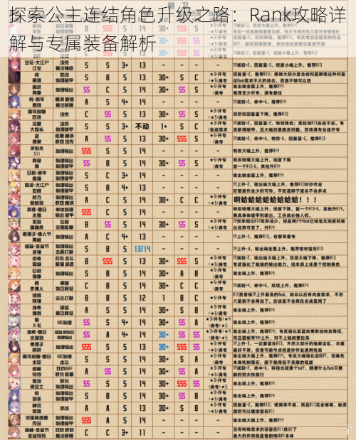 探索公主连结角色升级之路：Rank攻略详解与专属装备解析
