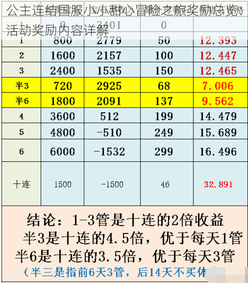 公主连结国服小小甜心冒险之旅奖励总览：活动奖励内容详解