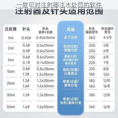 一款可对注射器注水处罚的软件