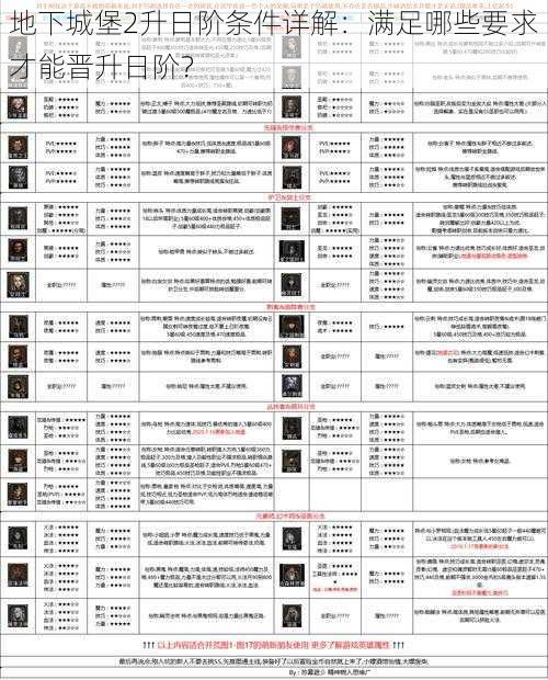 地下城堡2升日阶条件详解：满足哪些要求才能晋升日阶？