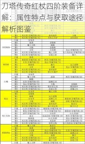 刀塔传奇红杖四阶装备详解：属性特点与获取途径解析图鉴