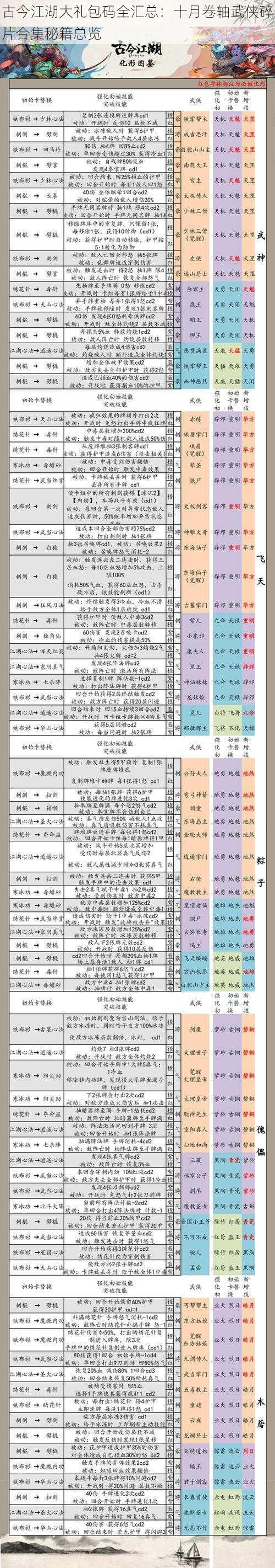 古今江湖大礼包码全汇总：十月卷轴武侠碎片合集秘籍总览