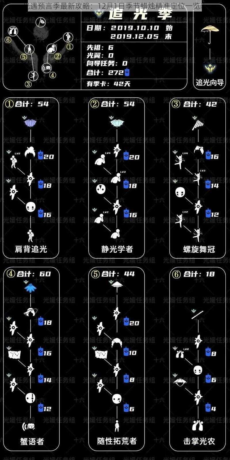 光遇预言季最新攻略：12月1日季节蜡烛精准定位一览表