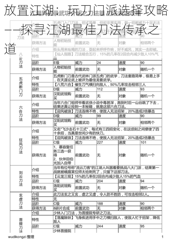 放置江湖：玩刀门派选择攻略——探寻江湖最佳刀法传承之道