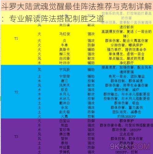 斗罗大陆武魂觉醒最佳阵法推荐与克制详解：专业解读阵法搭配制胜之道