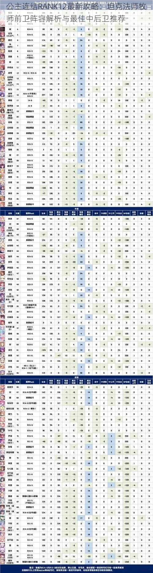 公主连结RANK12最新攻略：坦克法师牧师前卫阵容解析与最佳中后卫推荐