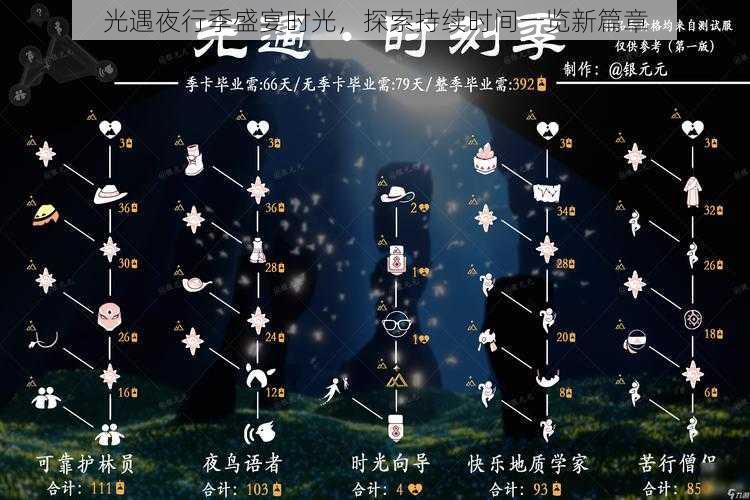 光遇夜行季盛宴时光，探索持续时间一览新篇章