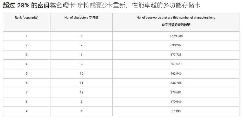 日本乱码卡 1 卡 2 卡三卡重新，性能卓越的多功能存储卡