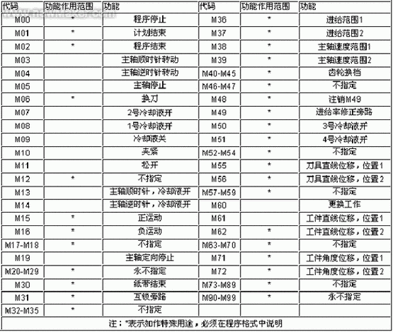 m 接受项目喜好表格：高效项目管理工具