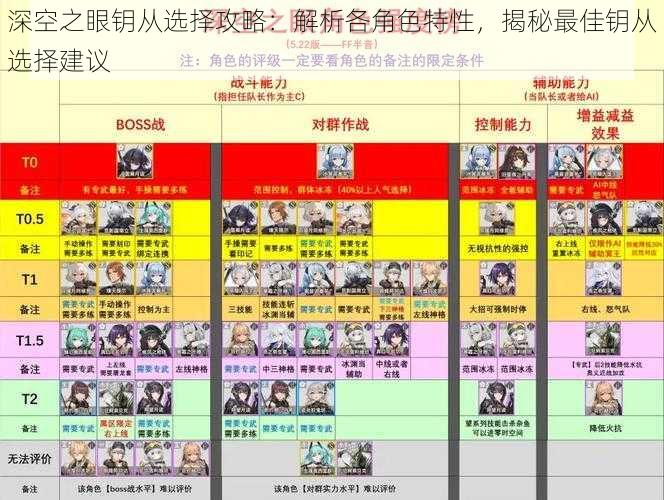 深空之眼钥从选择攻略：解析各角色特性，揭秘最佳钥从选择建议