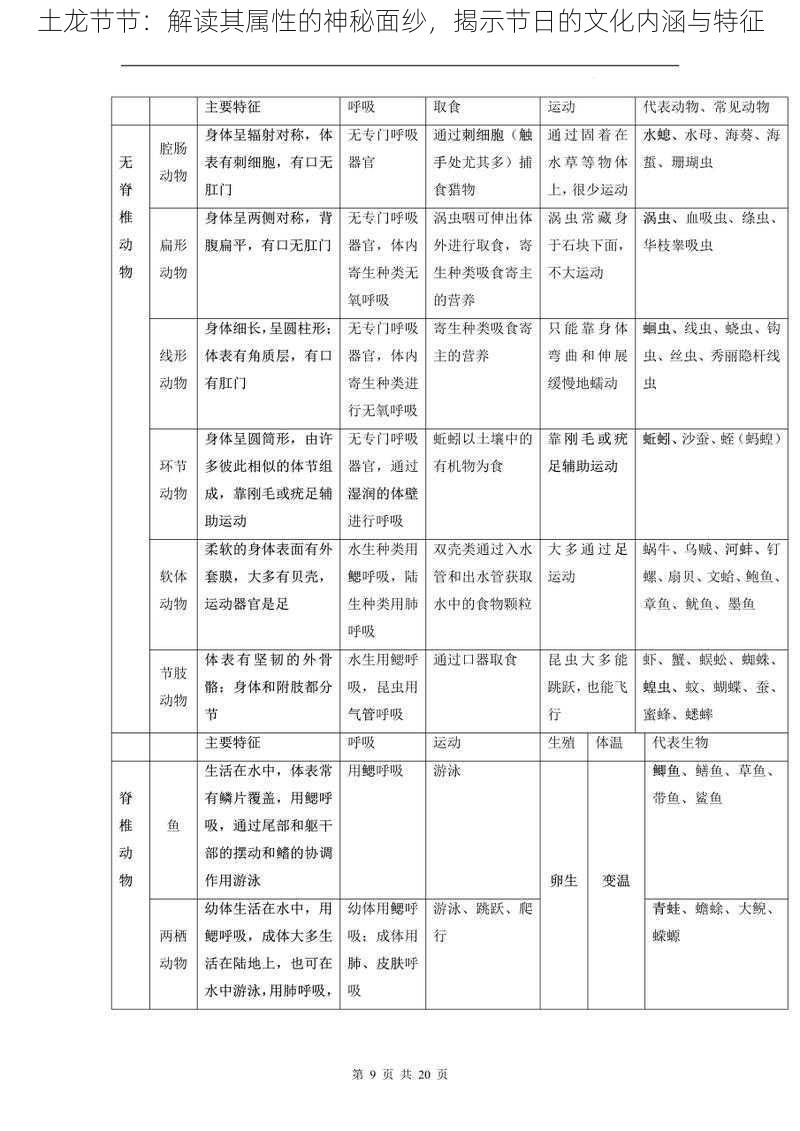 土龙节节：解读其属性的神秘面纱，揭示节日的文化内涵与特征