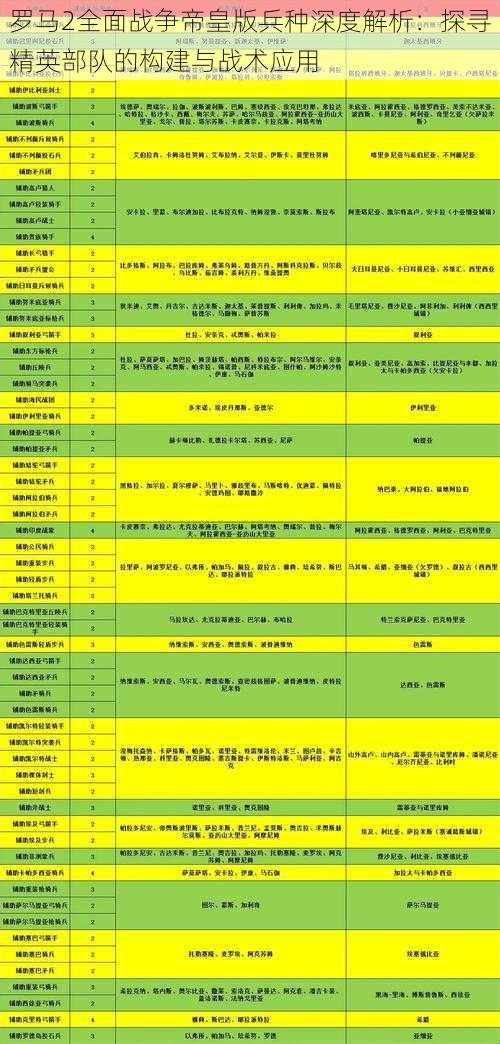 罗马2全面战争帝皇版兵种深度解析：探寻精英部队的构建与战术应用