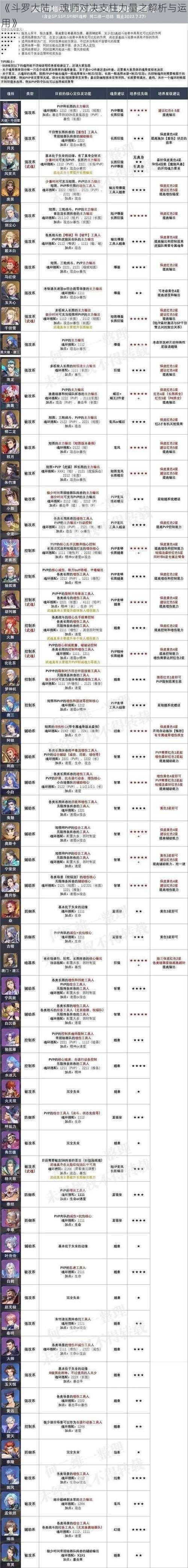 《斗罗大陆：魂师对决支柱力量之解析与运用》