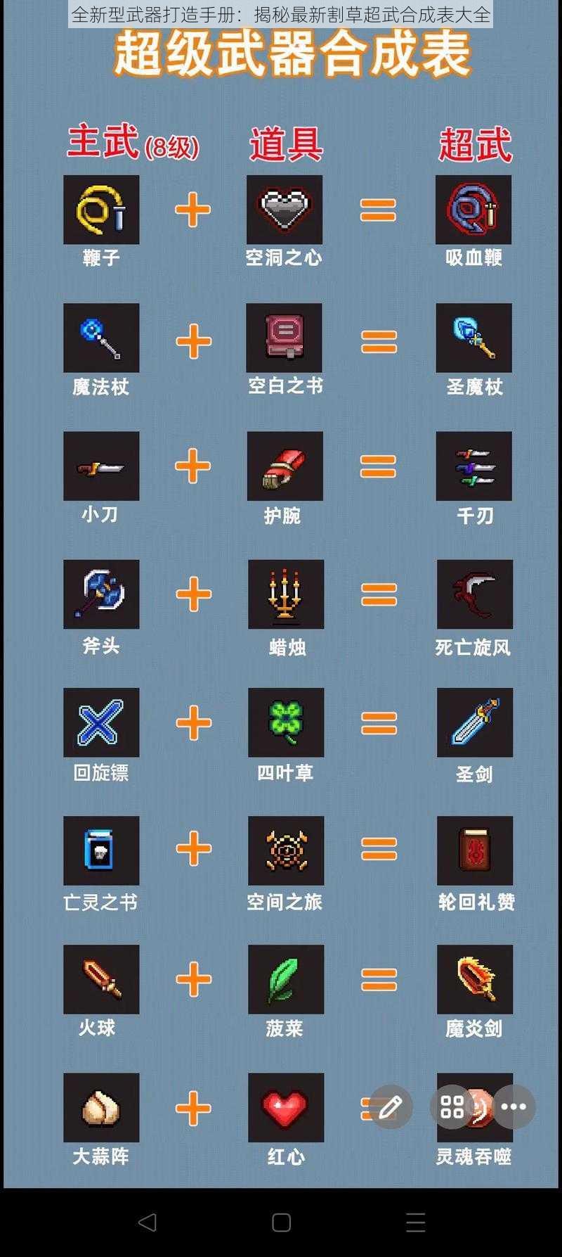 全新型武器打造手册：揭秘最新割草超武合成表大全