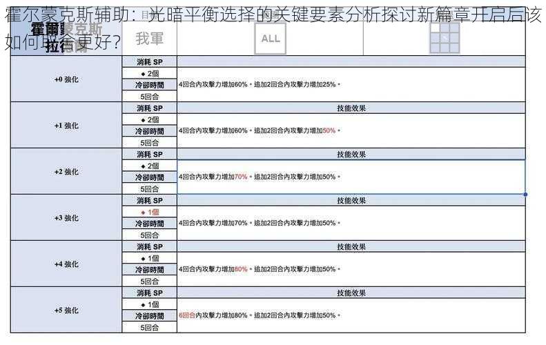 霍尔蒙克斯辅助：光暗平衡选择的关键要素分析探讨新篇章开启后该如何取舍更好？