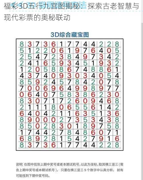 福彩3D五行九宫图揭秘：探索古老智慧与现代彩票的奥秘联动