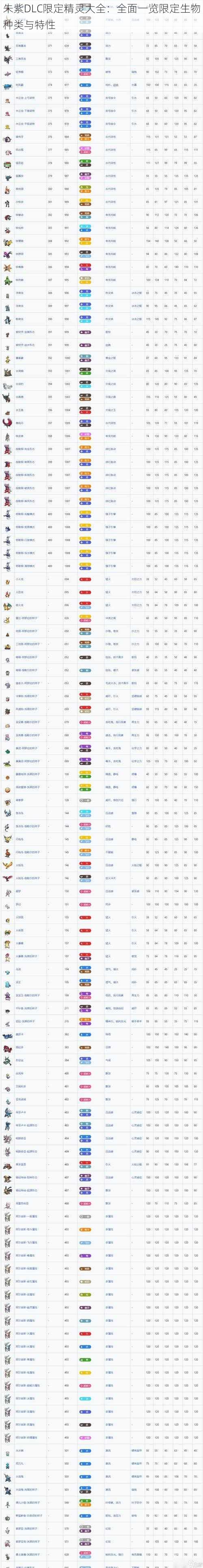 朱紫DLC限定精灵大全：全面一览限定生物种类与特性
