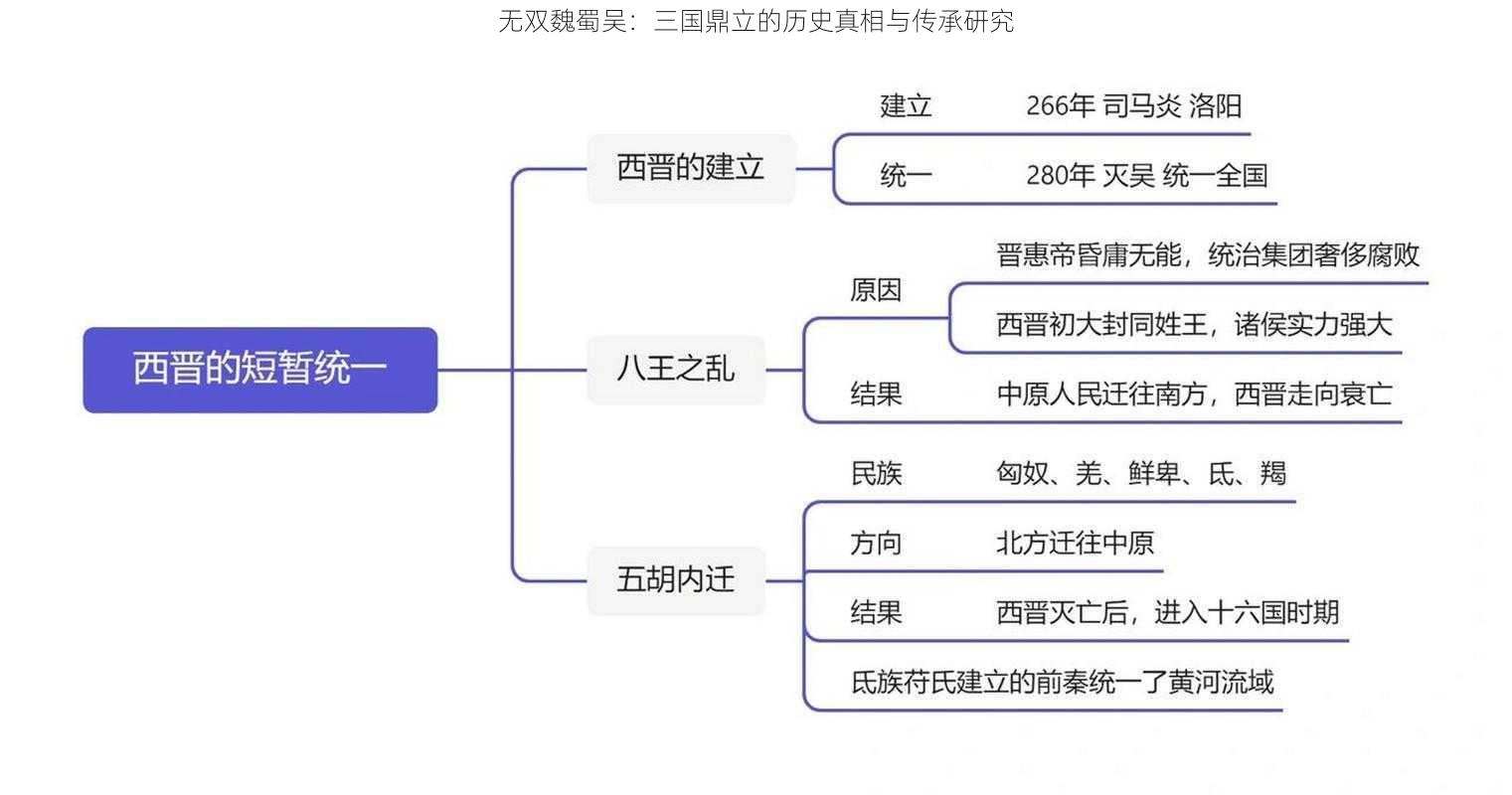 无双魏蜀吴：三国鼎立的历史真相与传承研究