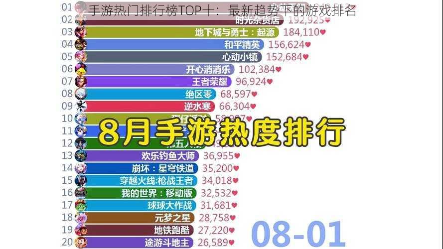 手游热门排行榜TOP十：最新趋势下的游戏排名